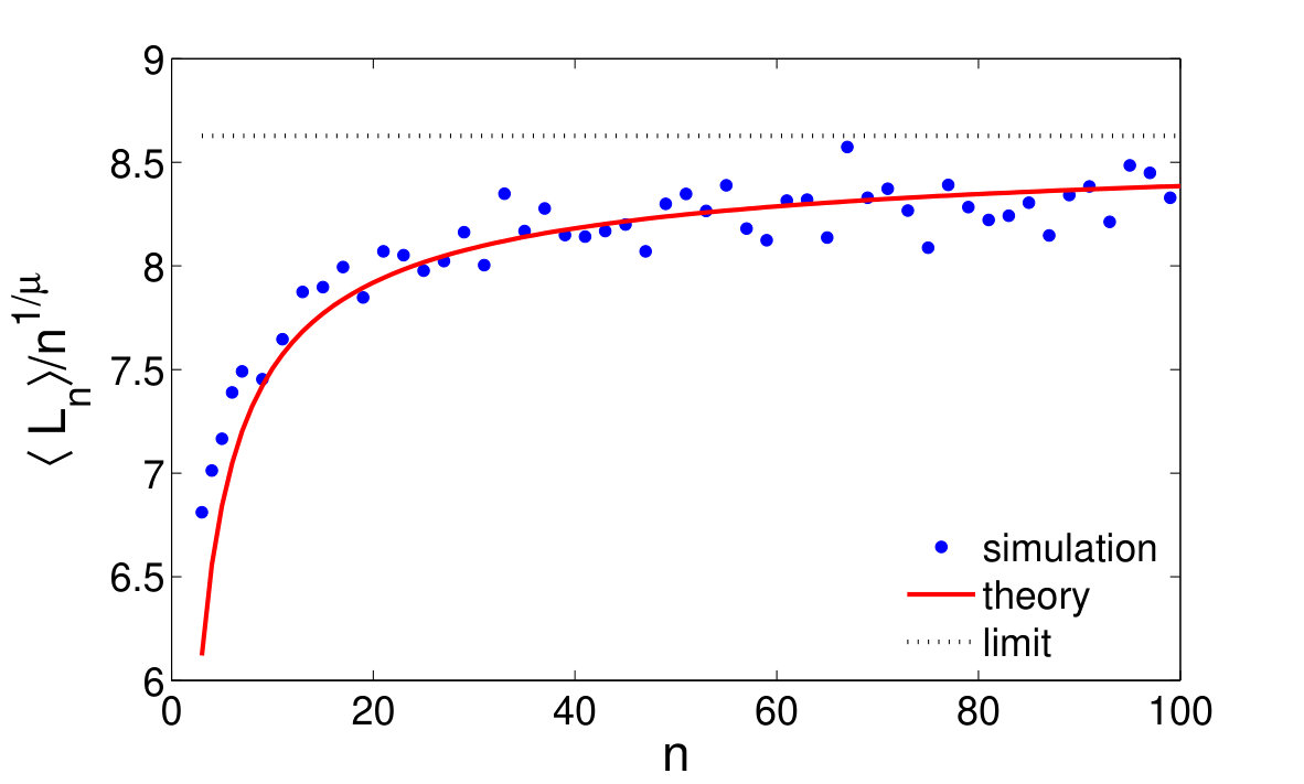 Figure 8