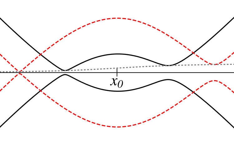 Figure 13