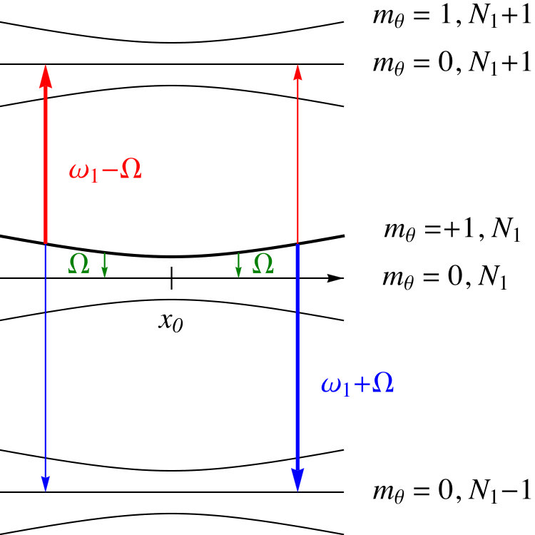 Figure 14