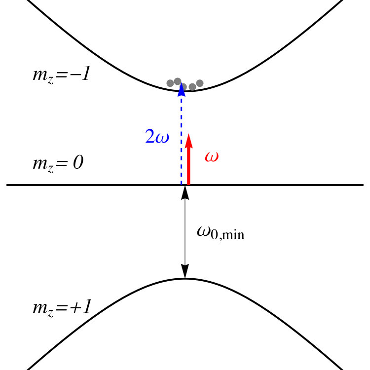 Figure 17