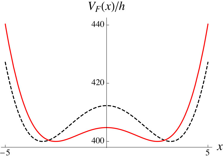 Figure 18