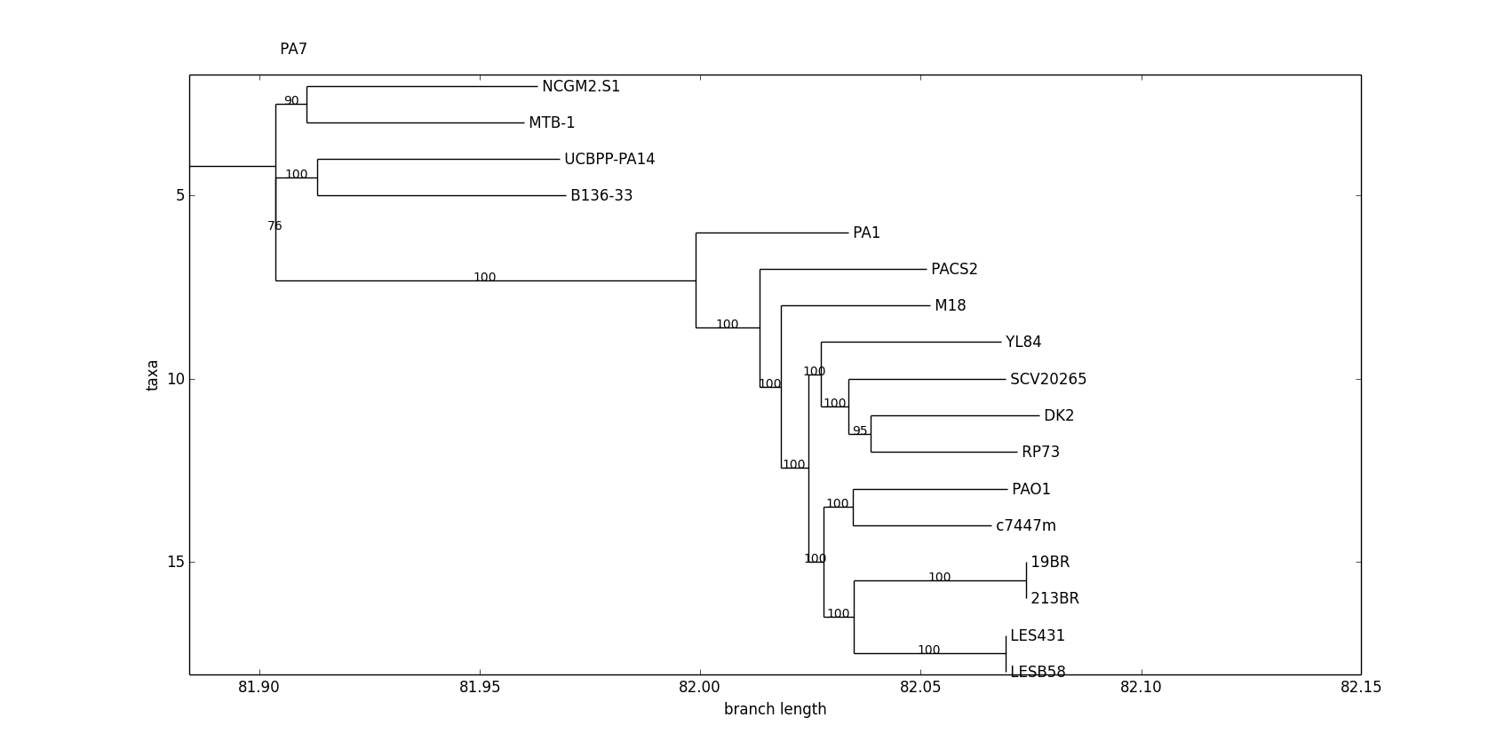 Figure 12