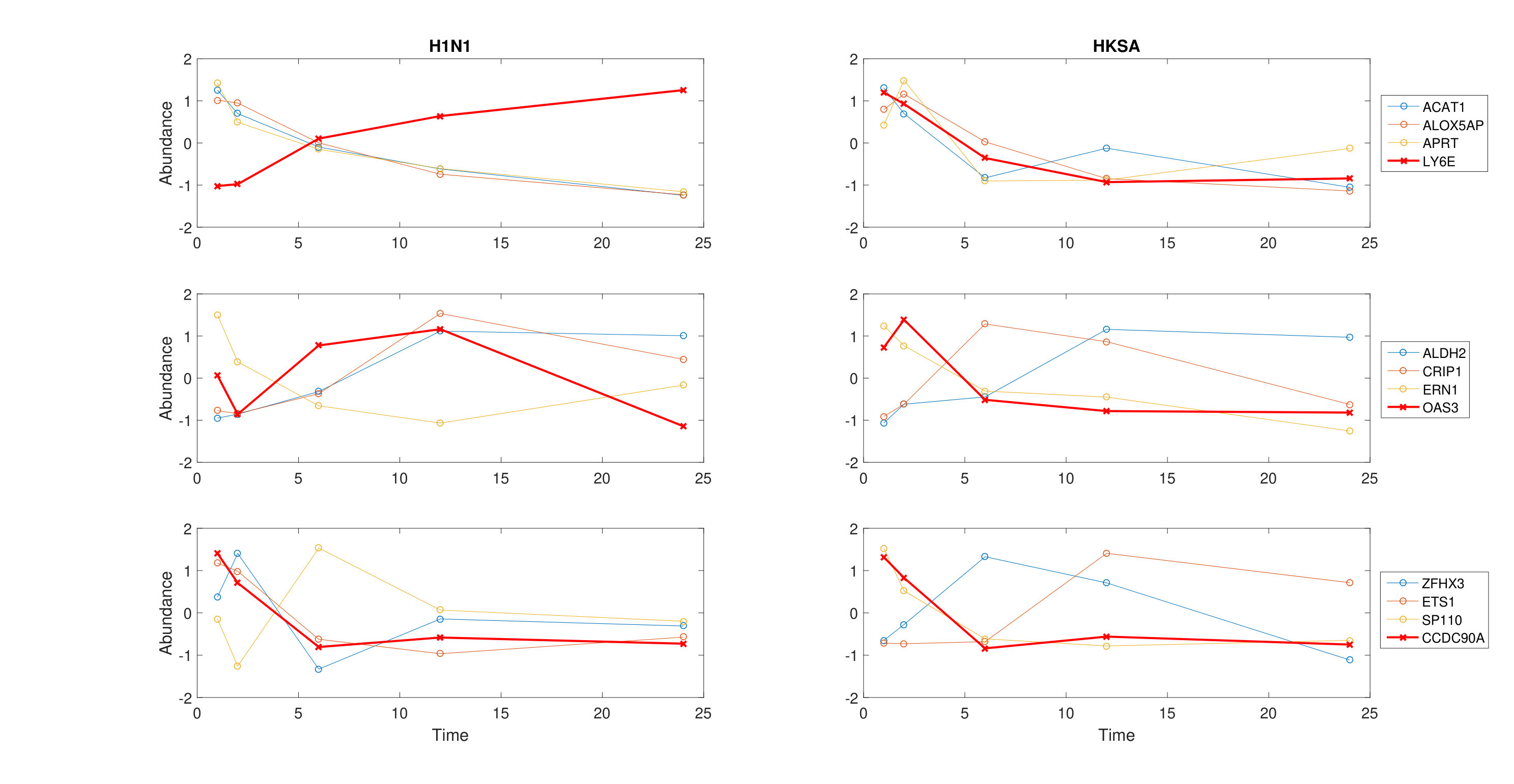 Figure 7
