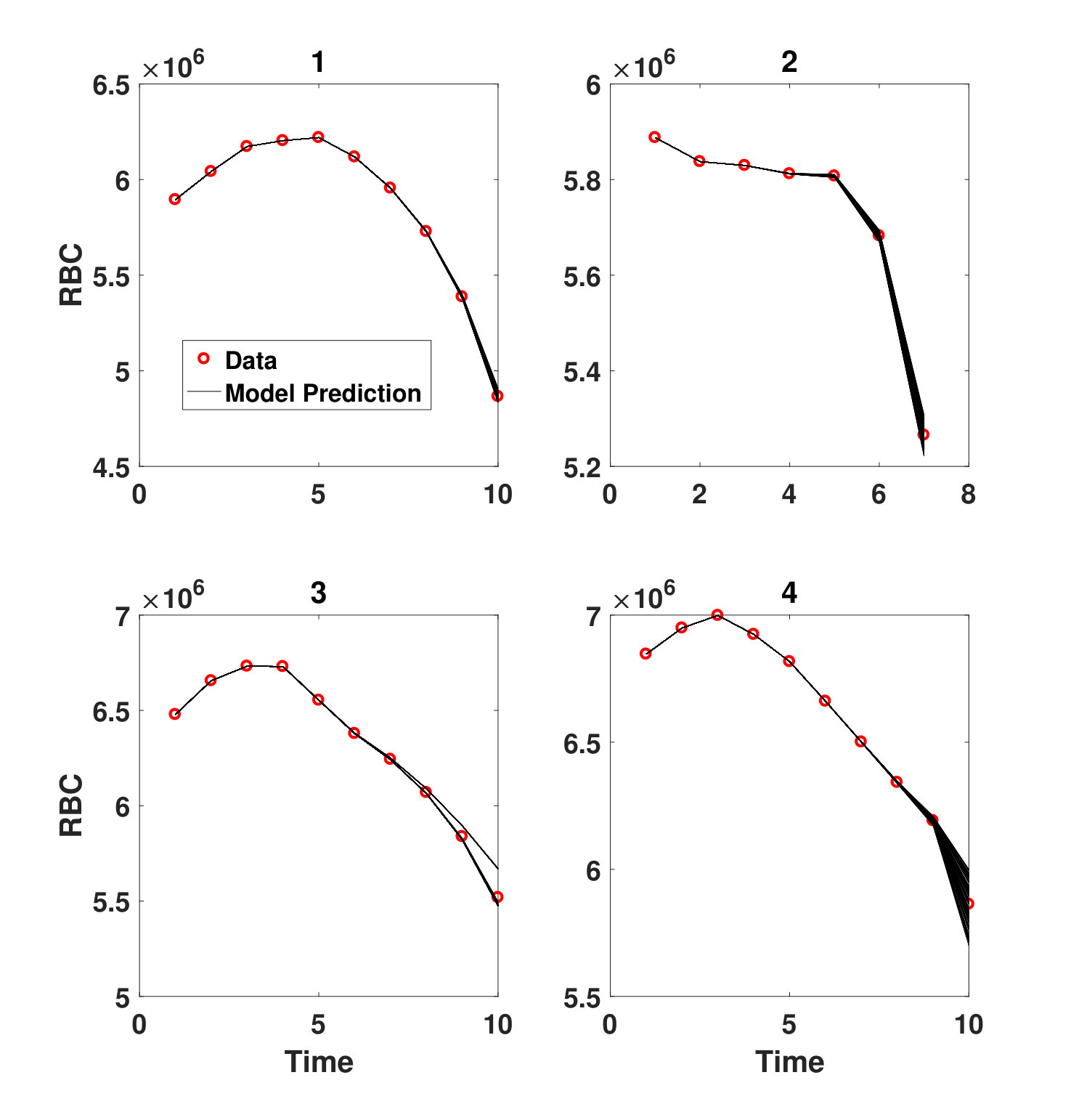 Figure 25