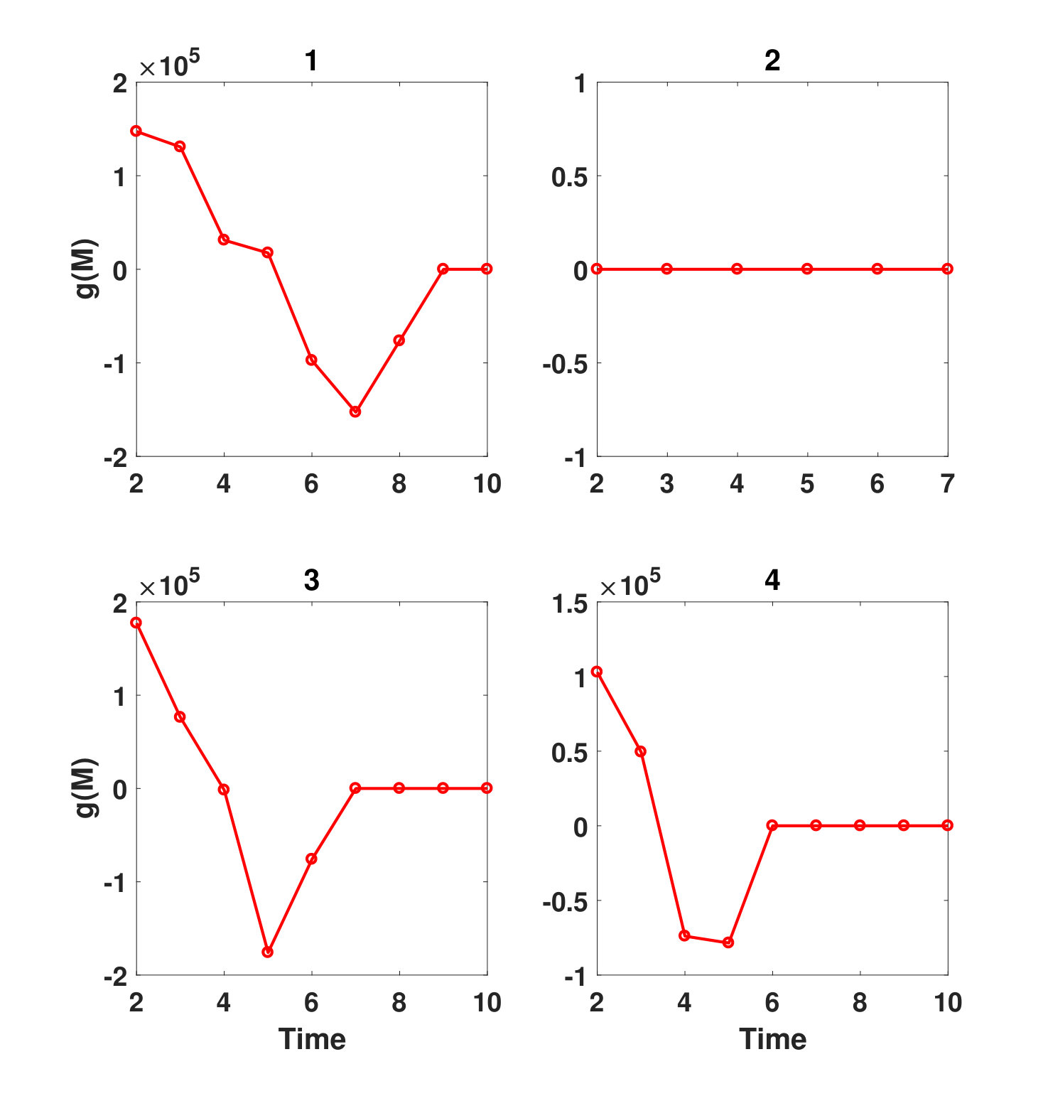 Figure 26