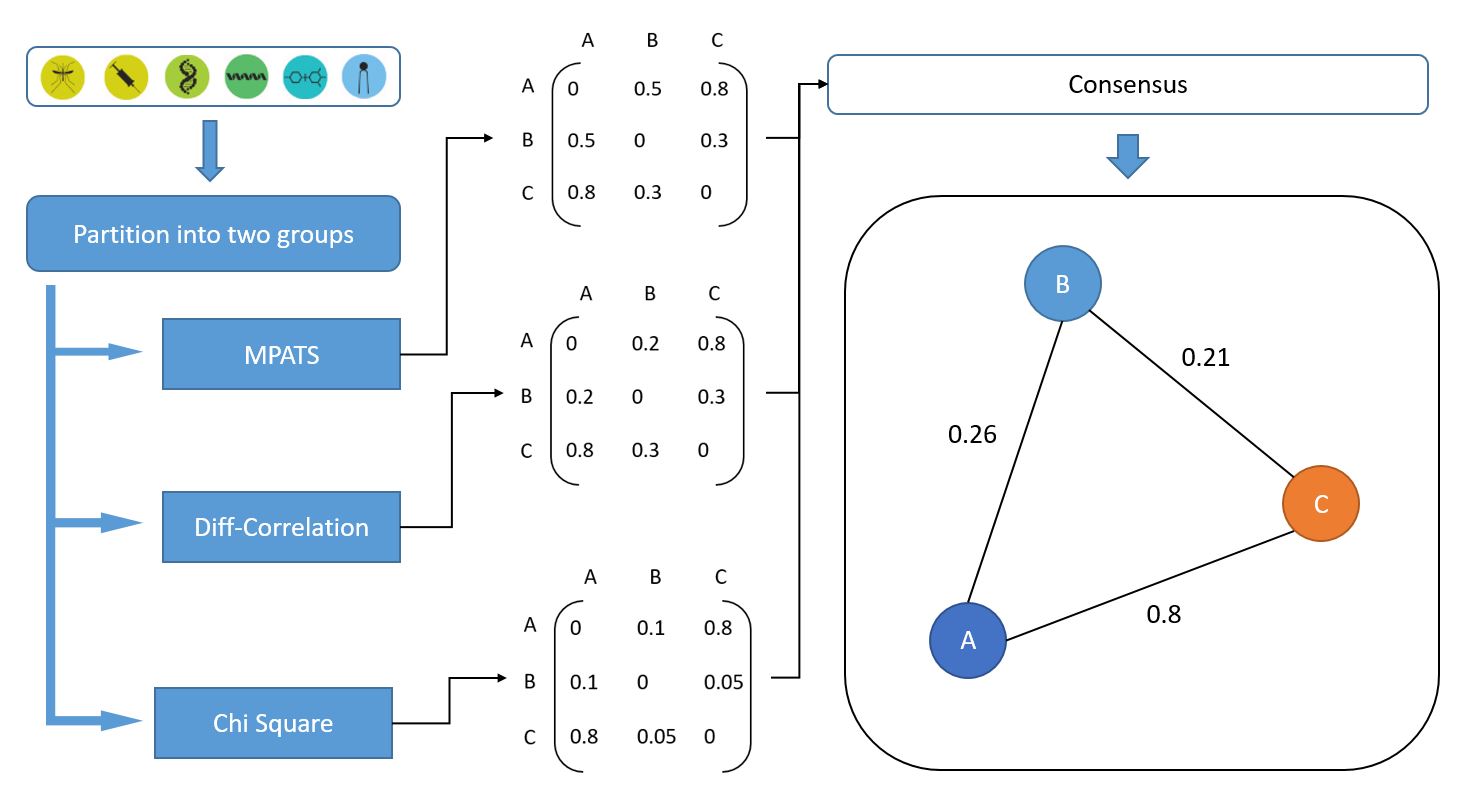 Figure 29
