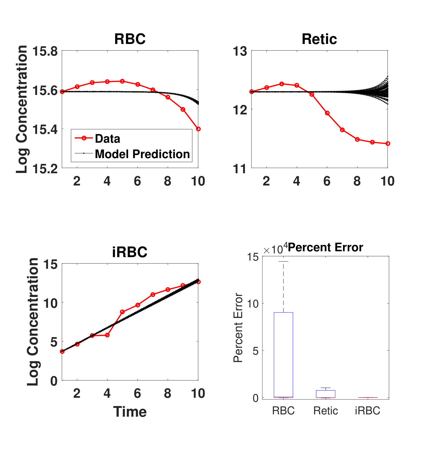 Figure 30