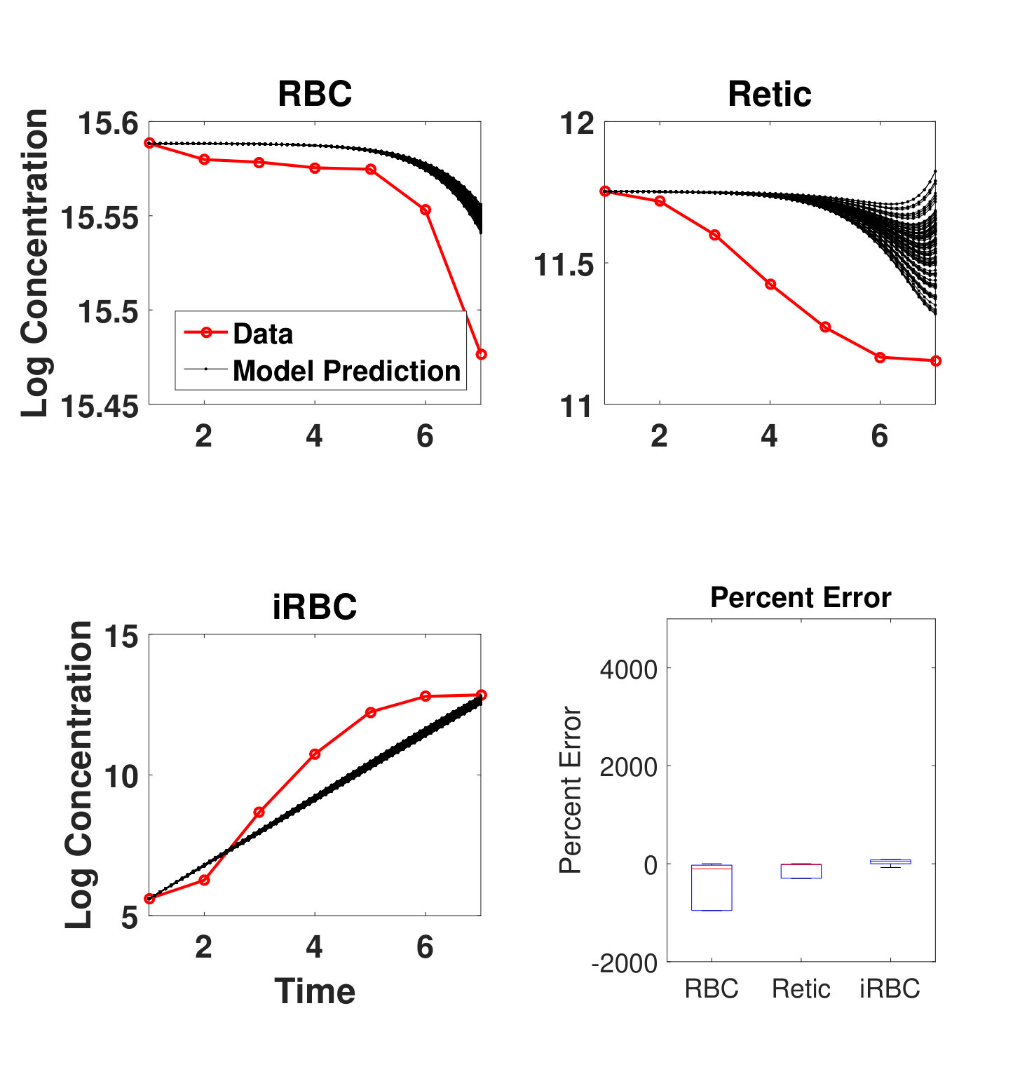 Figure 31