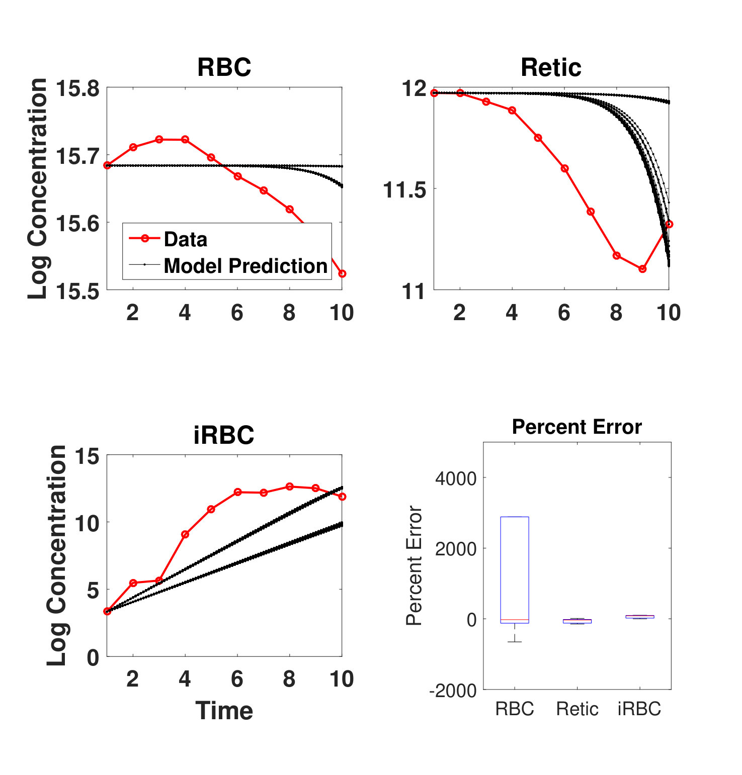 Figure 32