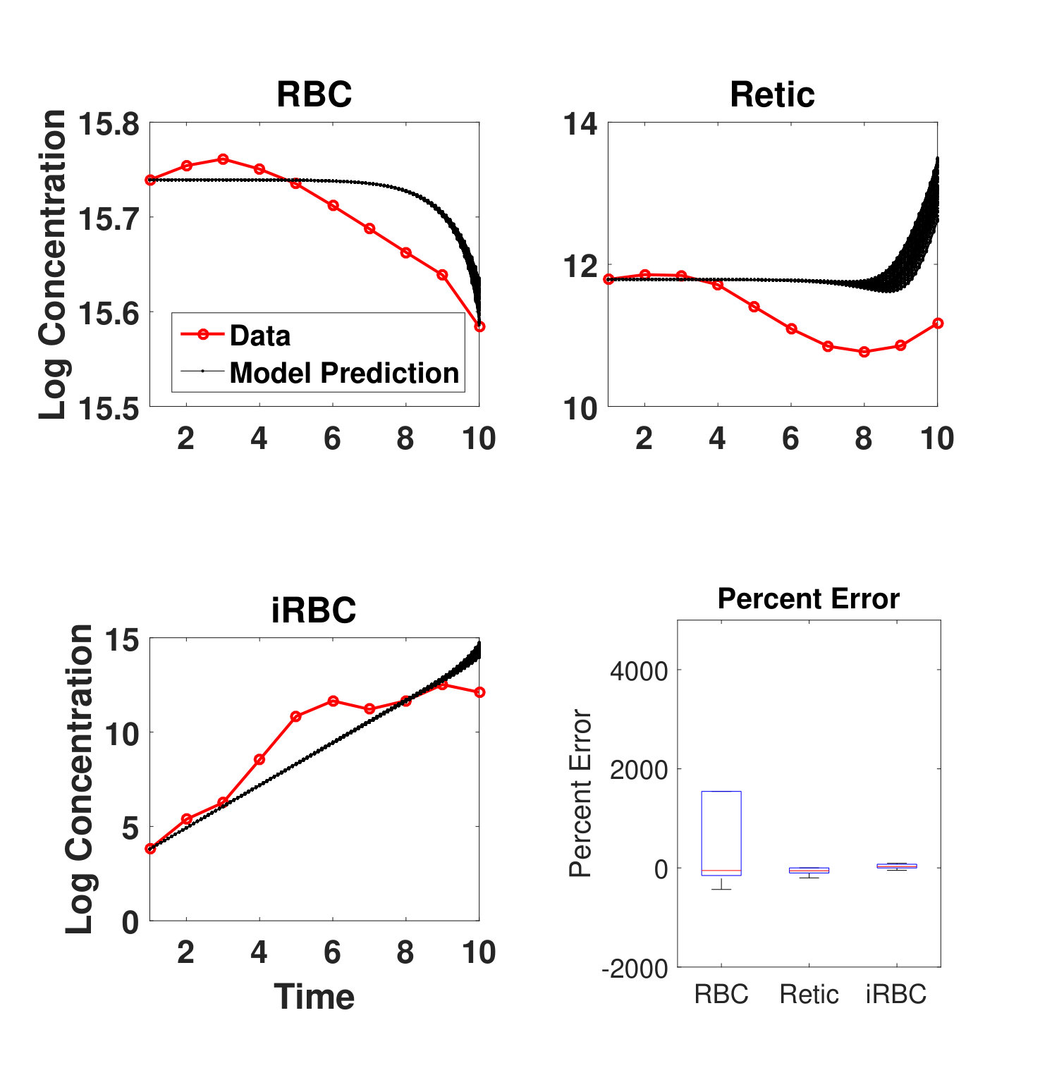 Figure 33