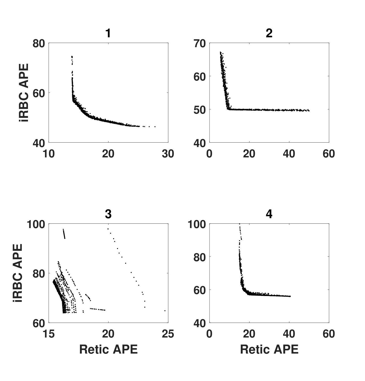 Figure 34