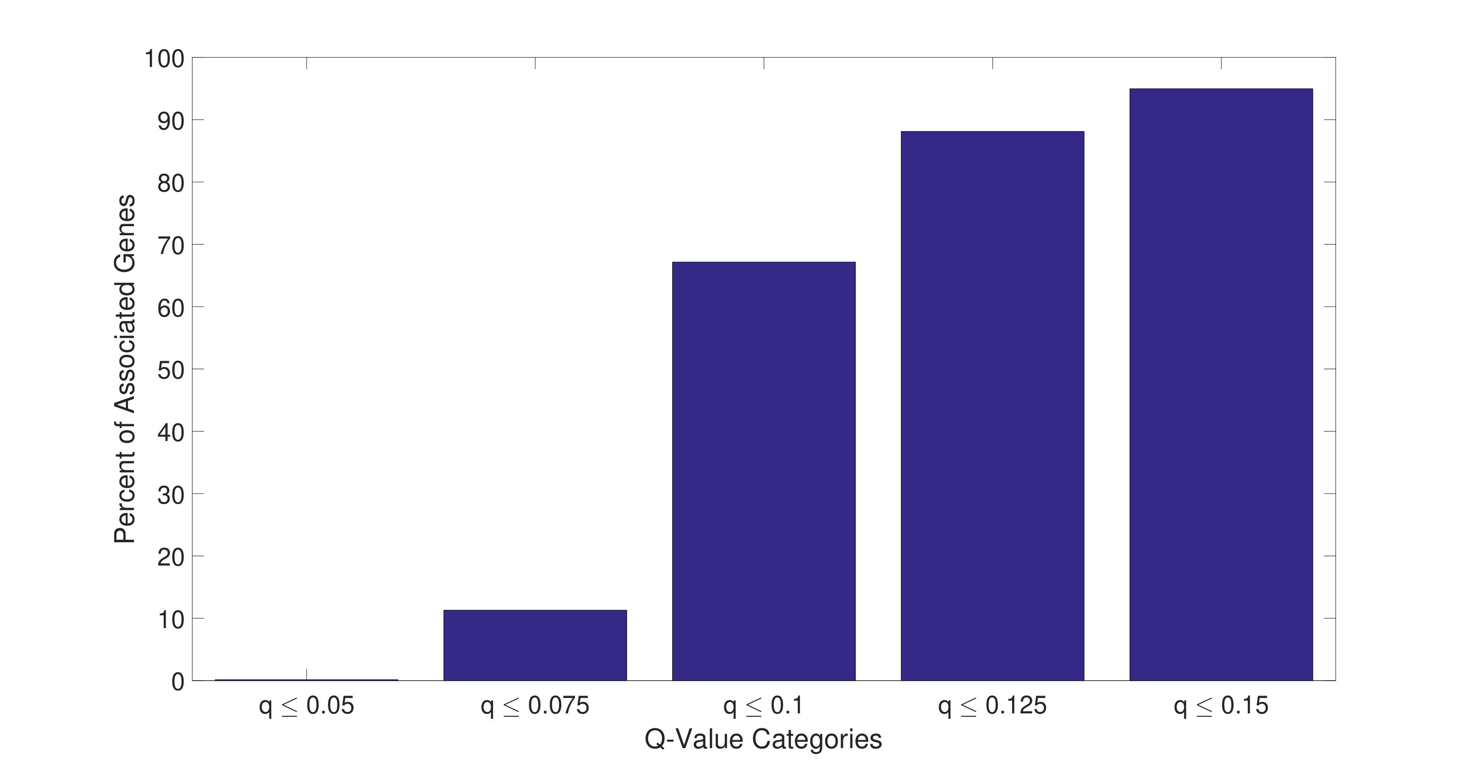 Figure 35