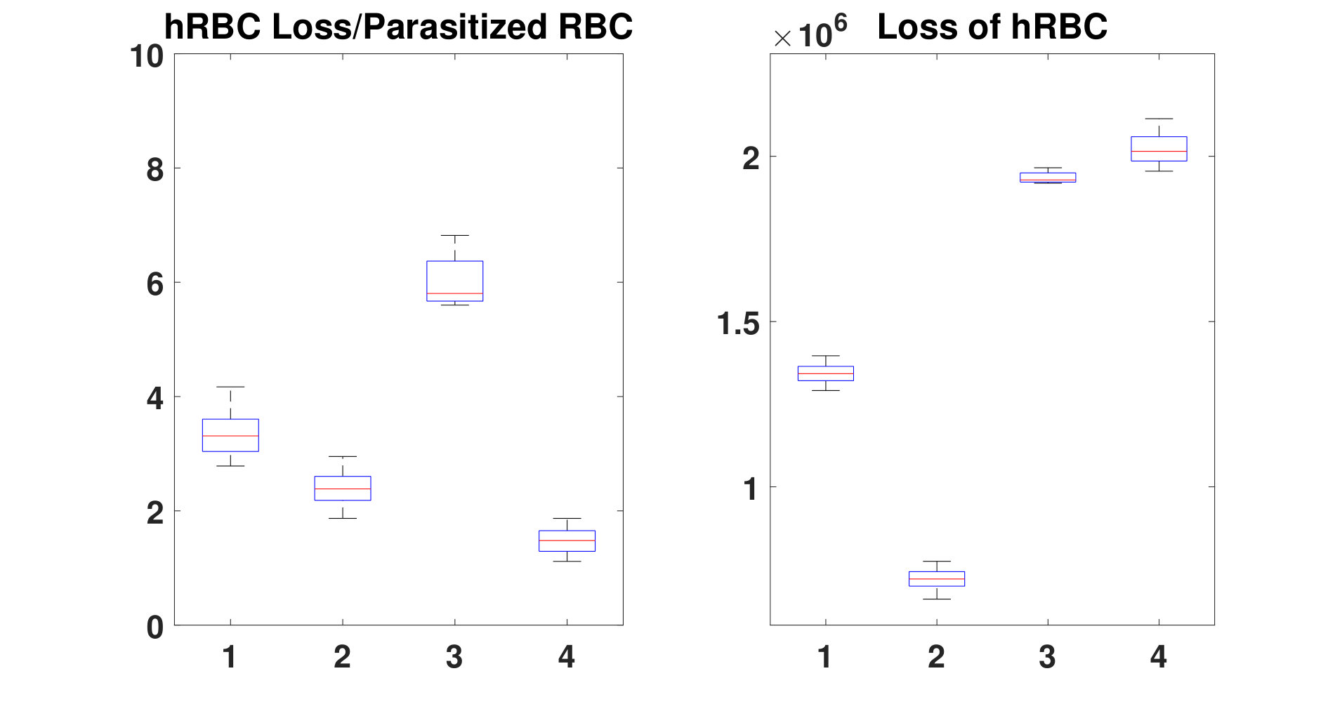 Figure 36