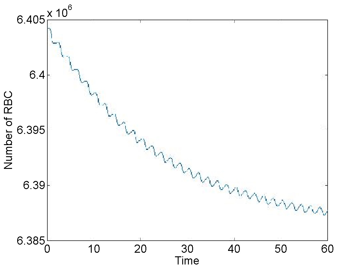 Figure 37