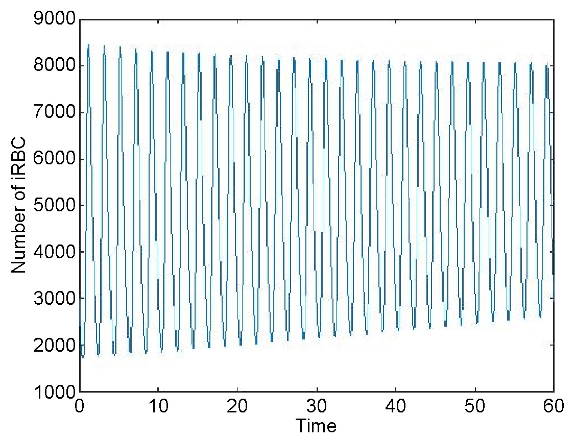 Figure 38