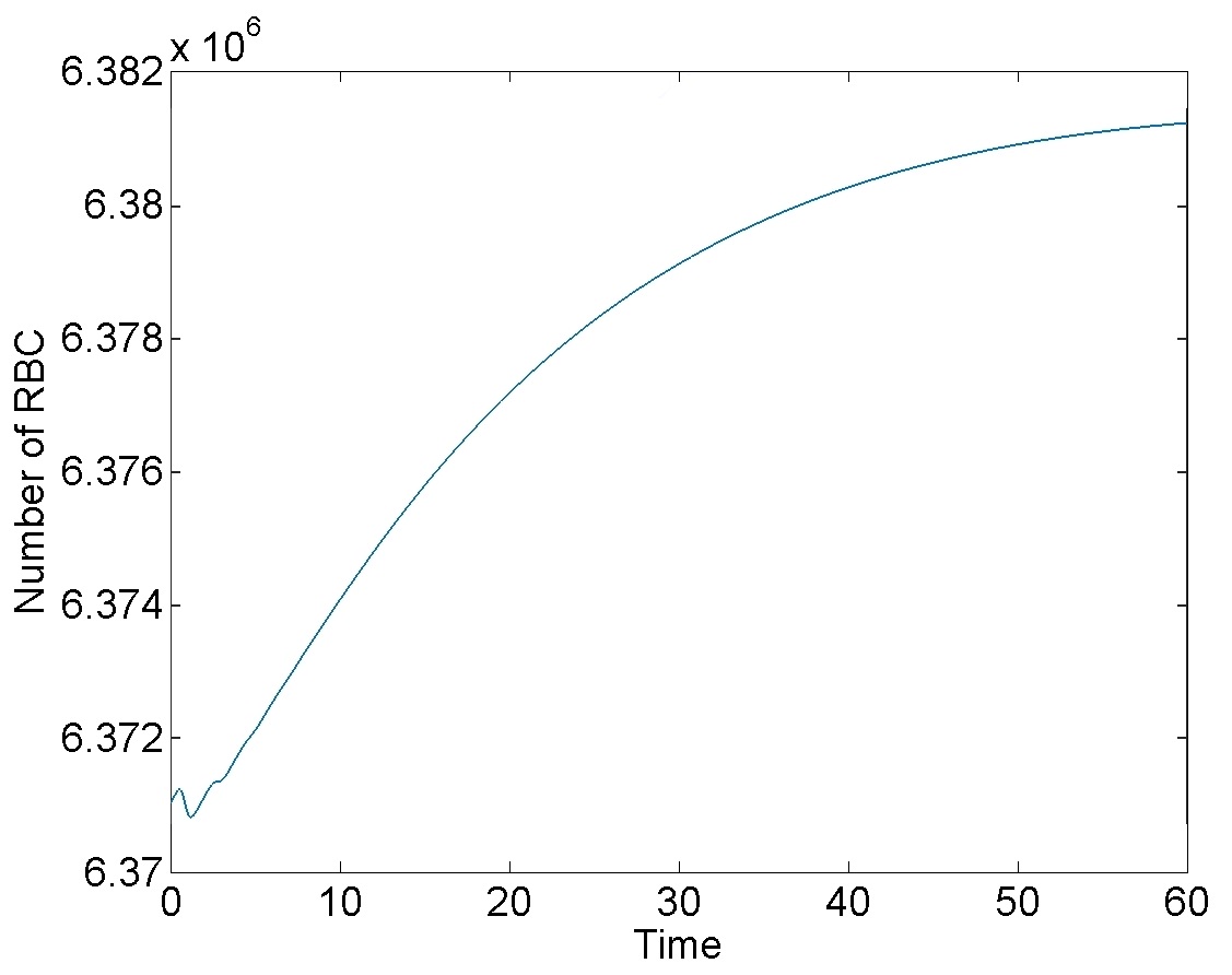 Figure 39