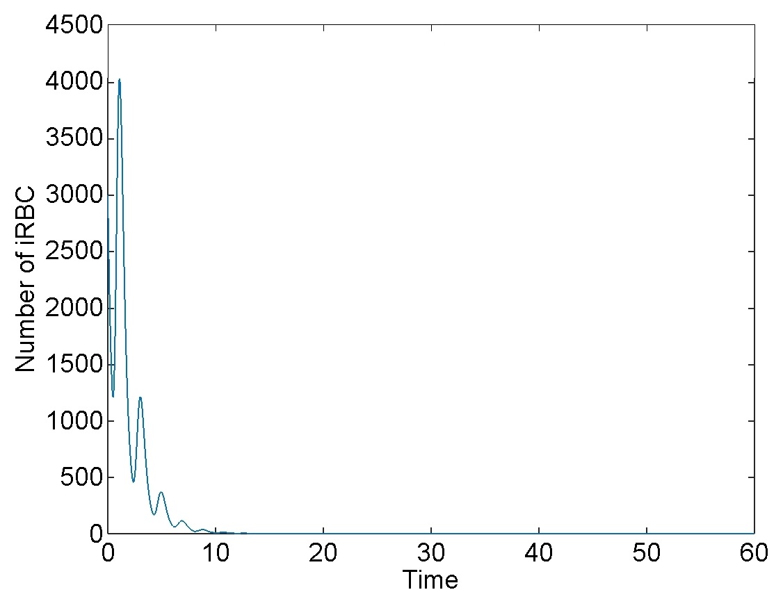 Figure 40