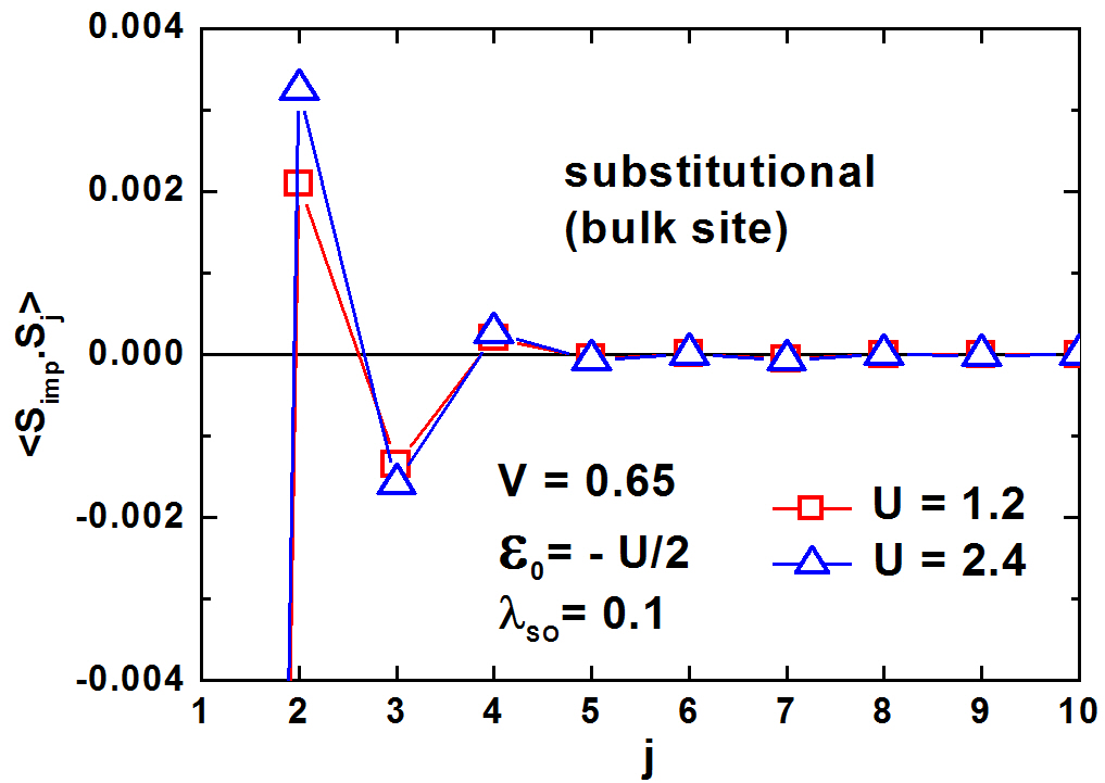 Figure 8