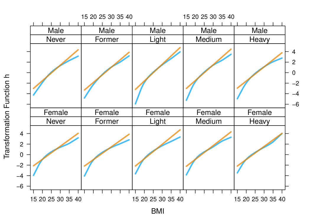 Figure 11