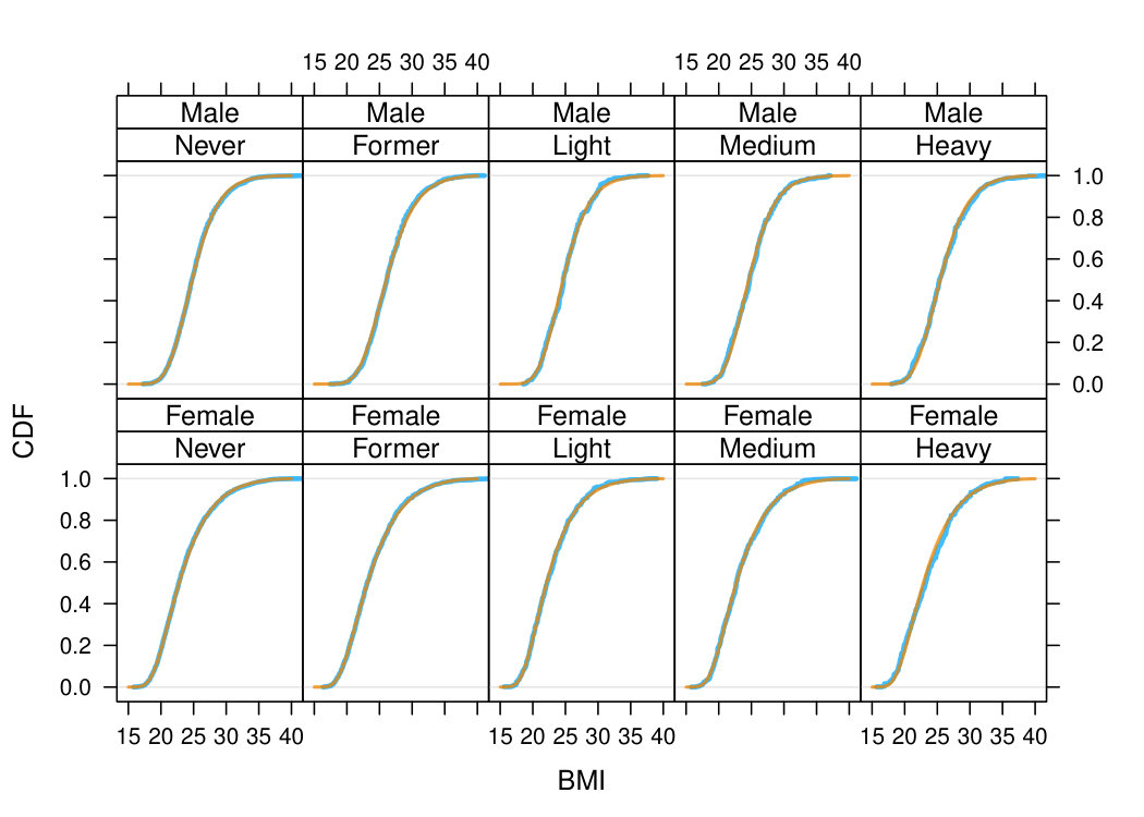 Figure 12
