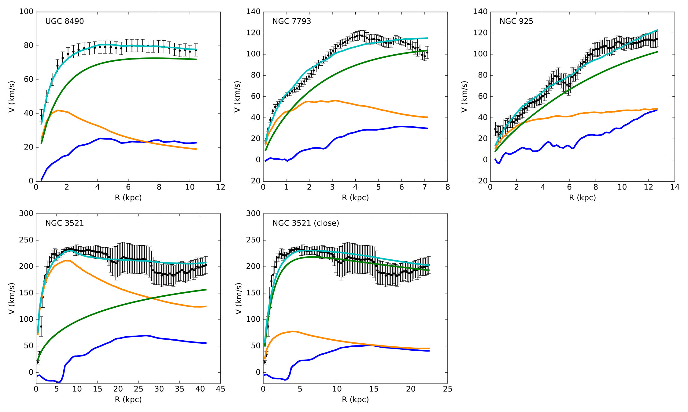 Figure 6