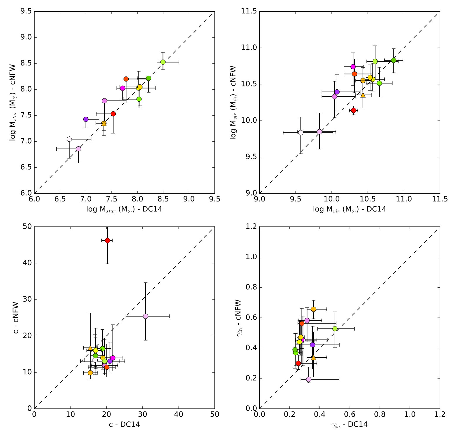 Figure 11