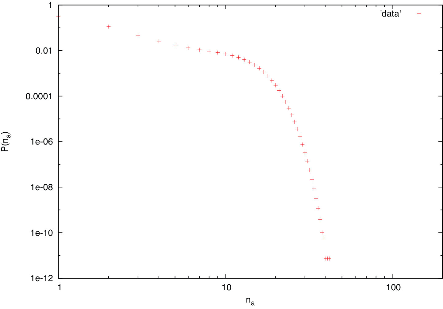 Figure 8