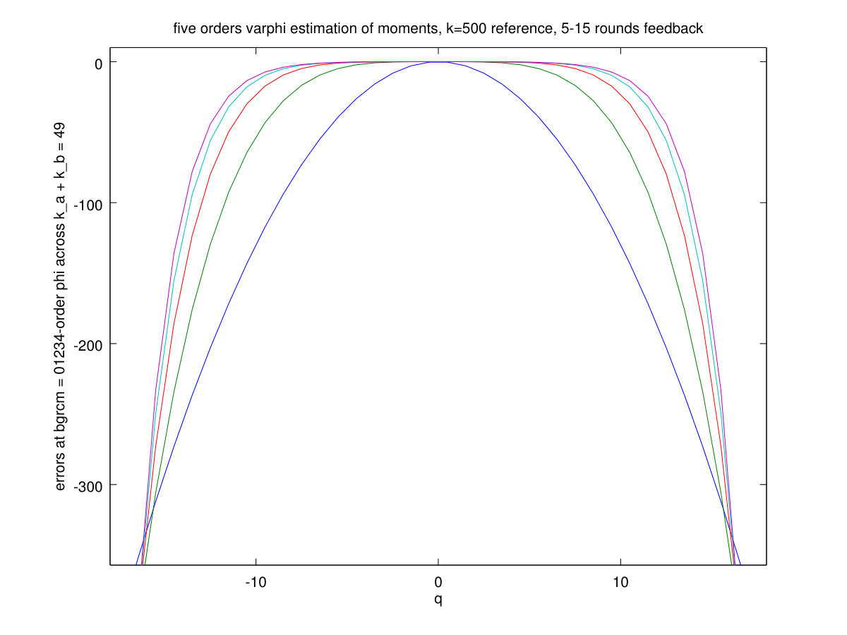 Figure 19