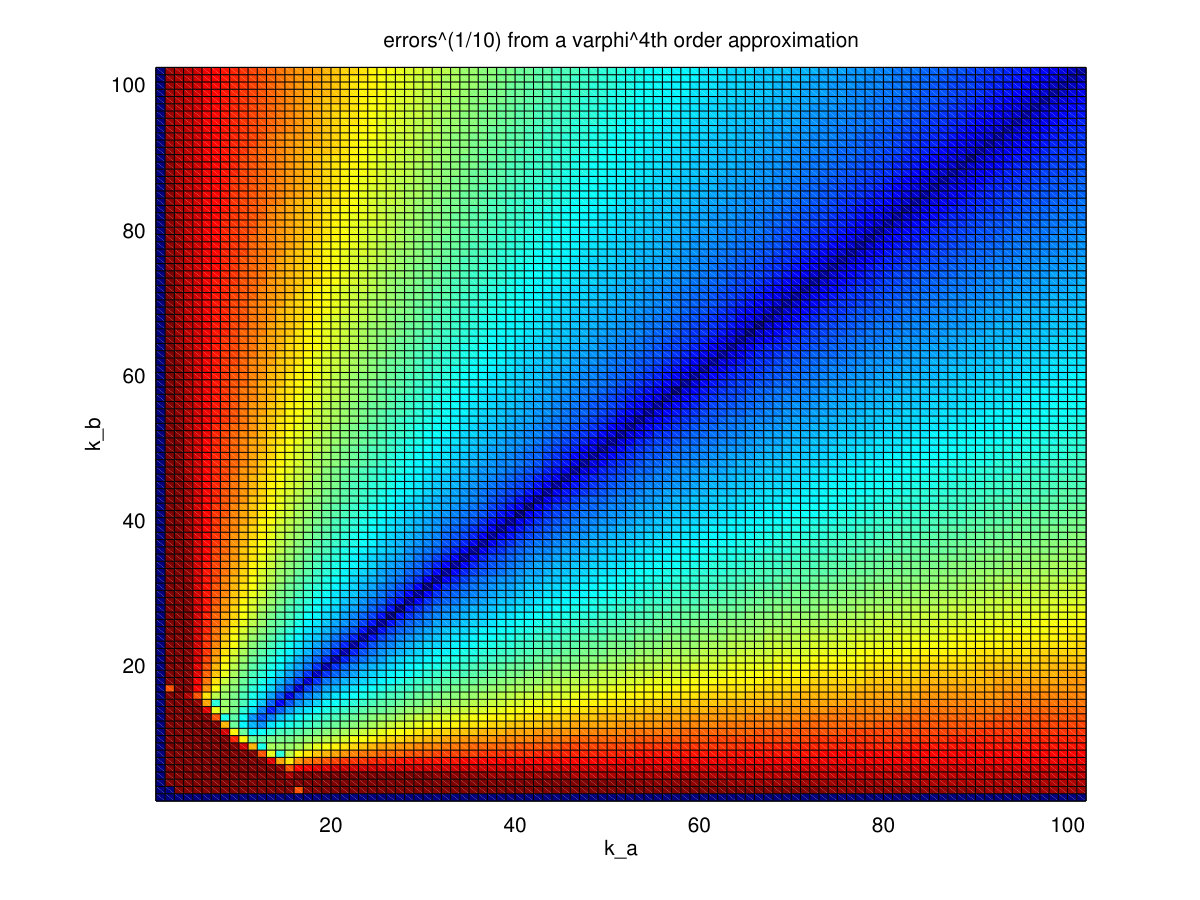 Figure 21