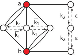 Figure 22