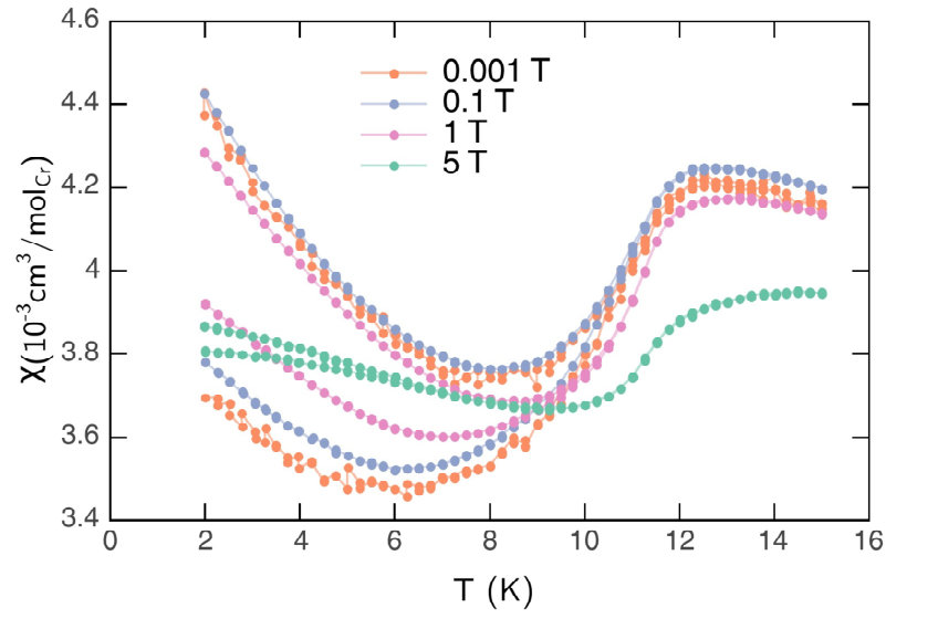 Figure 9