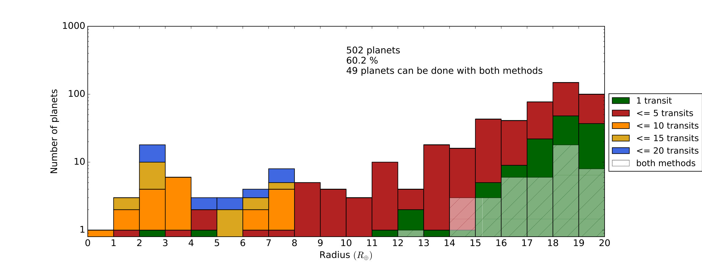 Figure 11