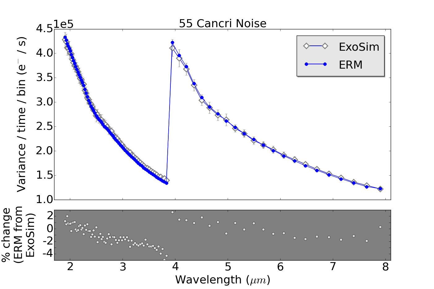 Figure 13