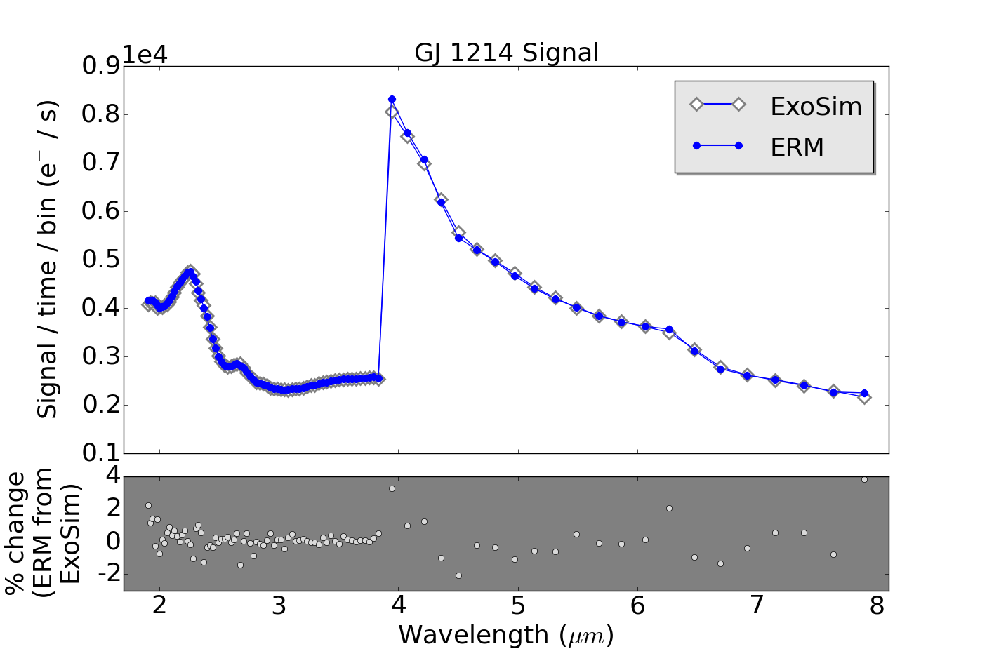 Figure 14