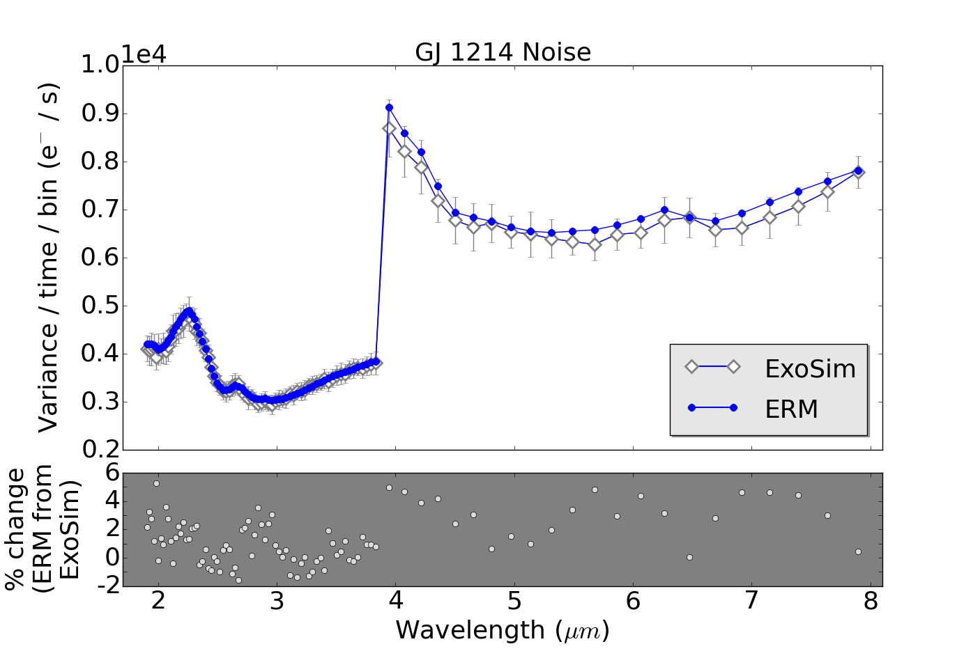 Figure 15