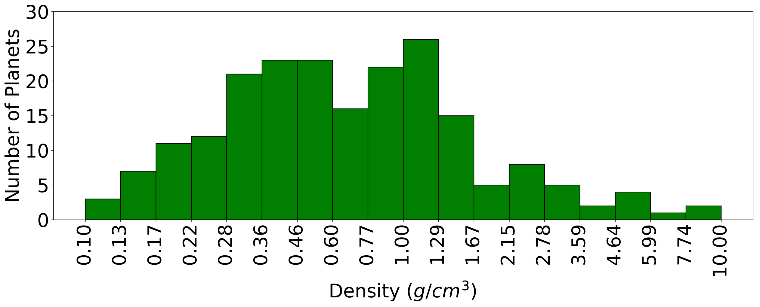 Figure 17