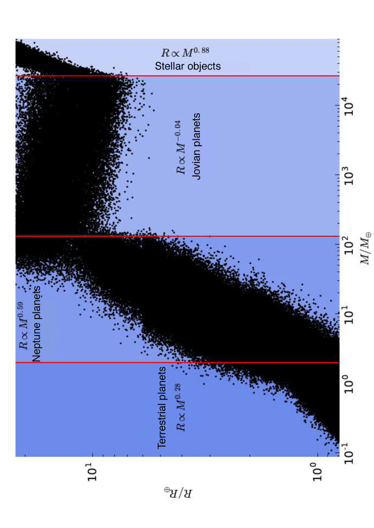 Figure 18