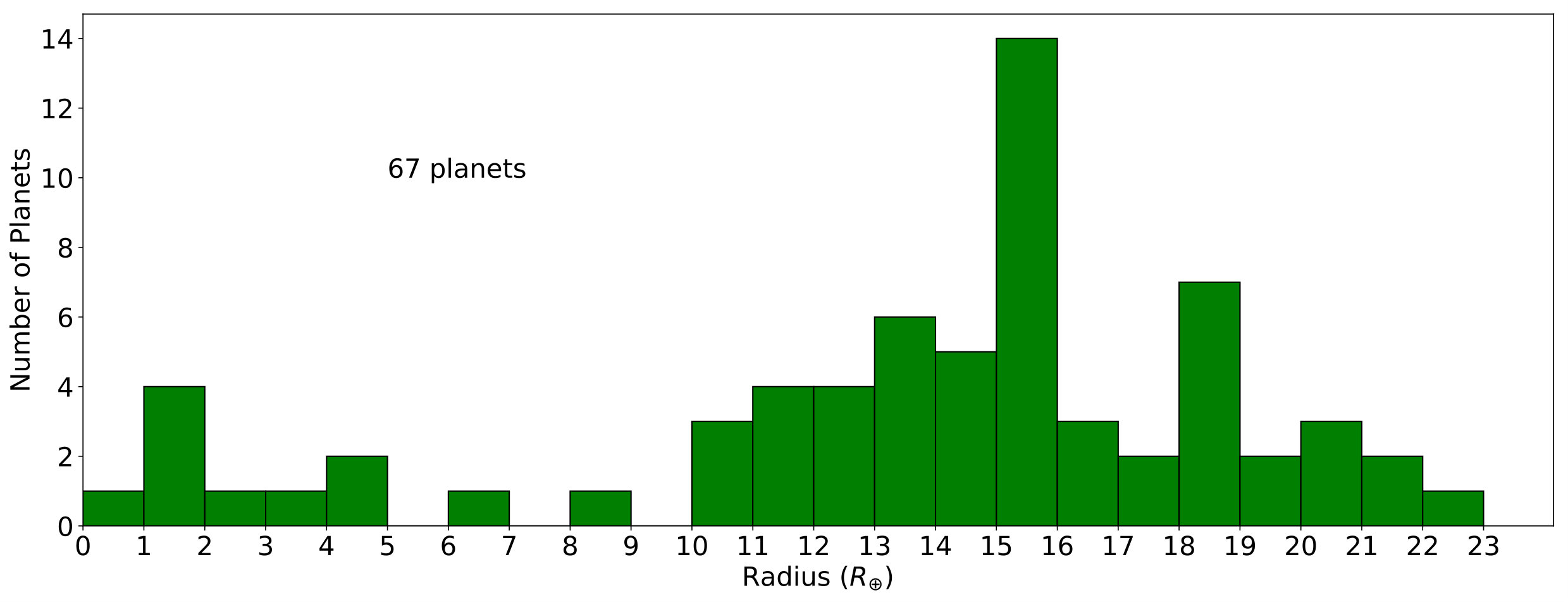 Figure 19