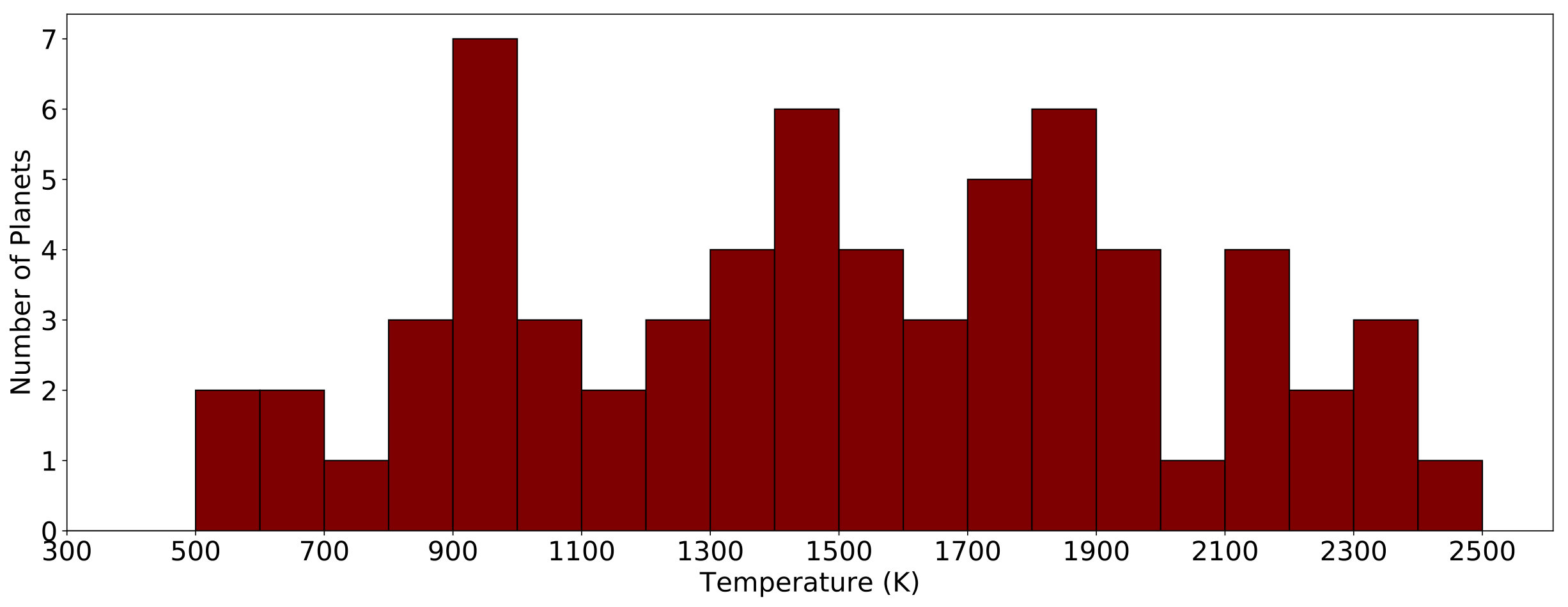 Figure 20