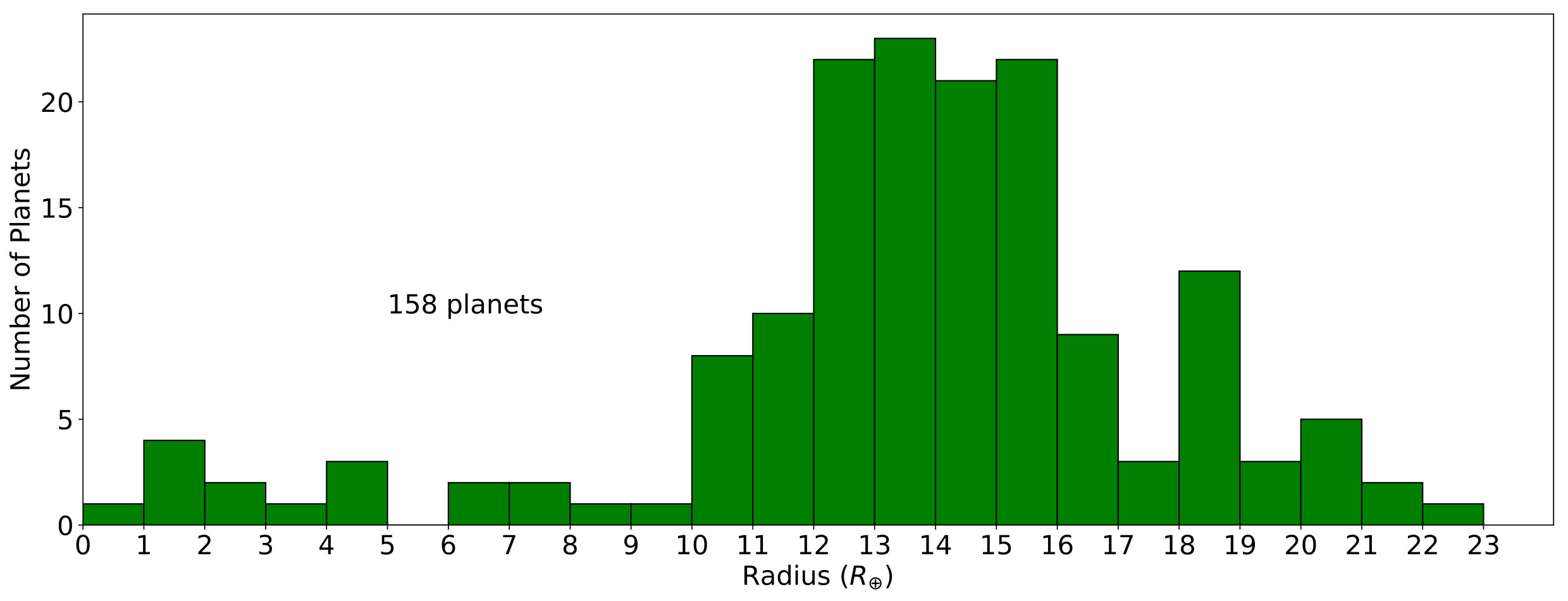 Figure 21