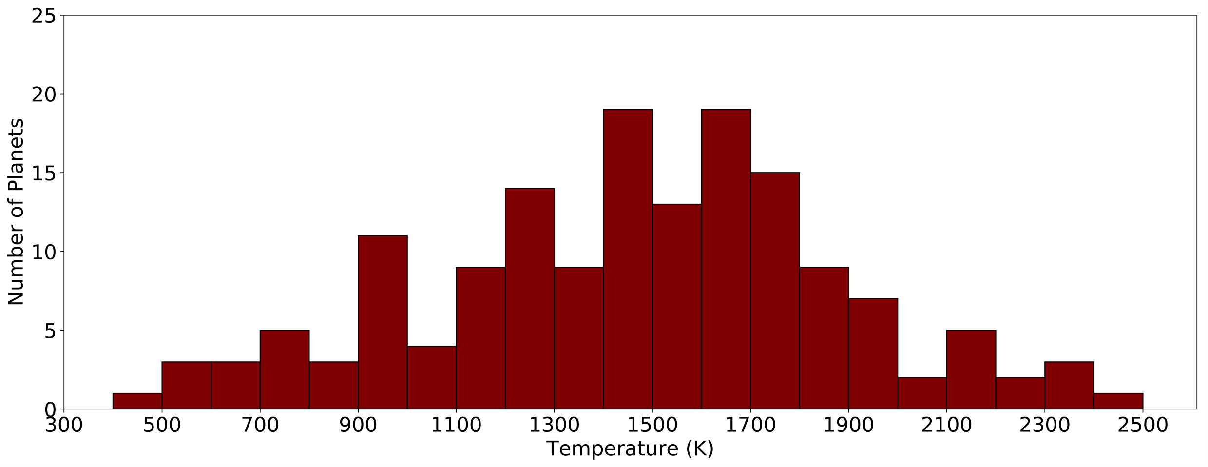 Figure 22