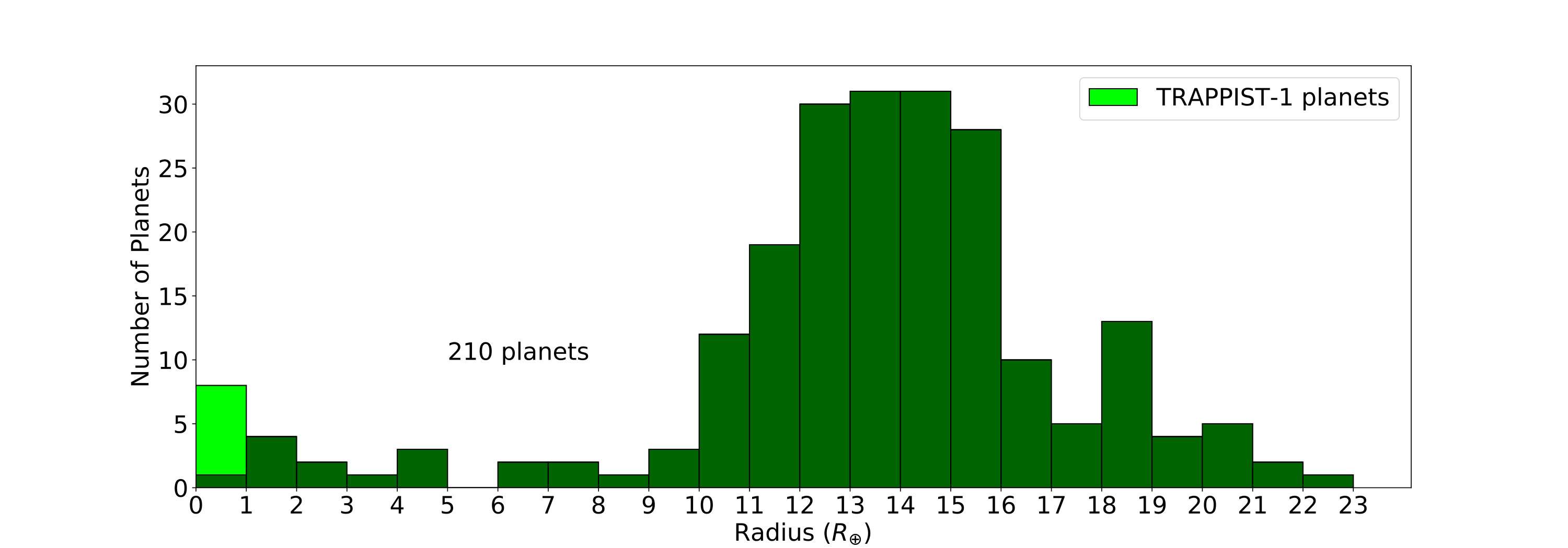 Figure 23