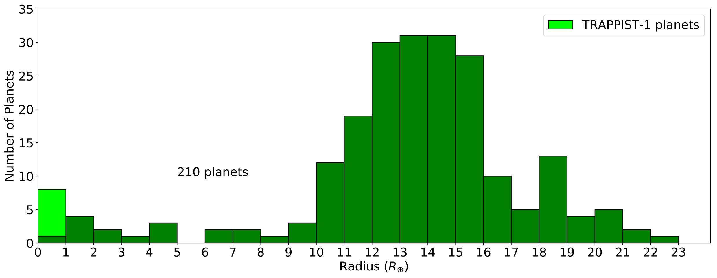 Figure 24