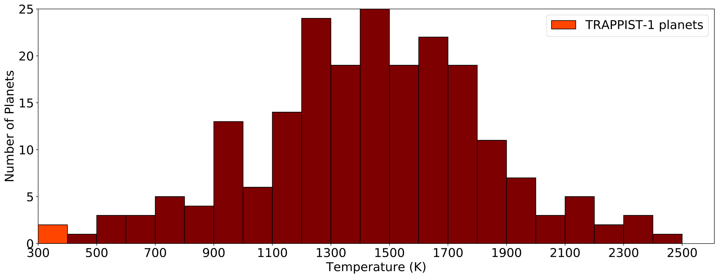 Figure 25