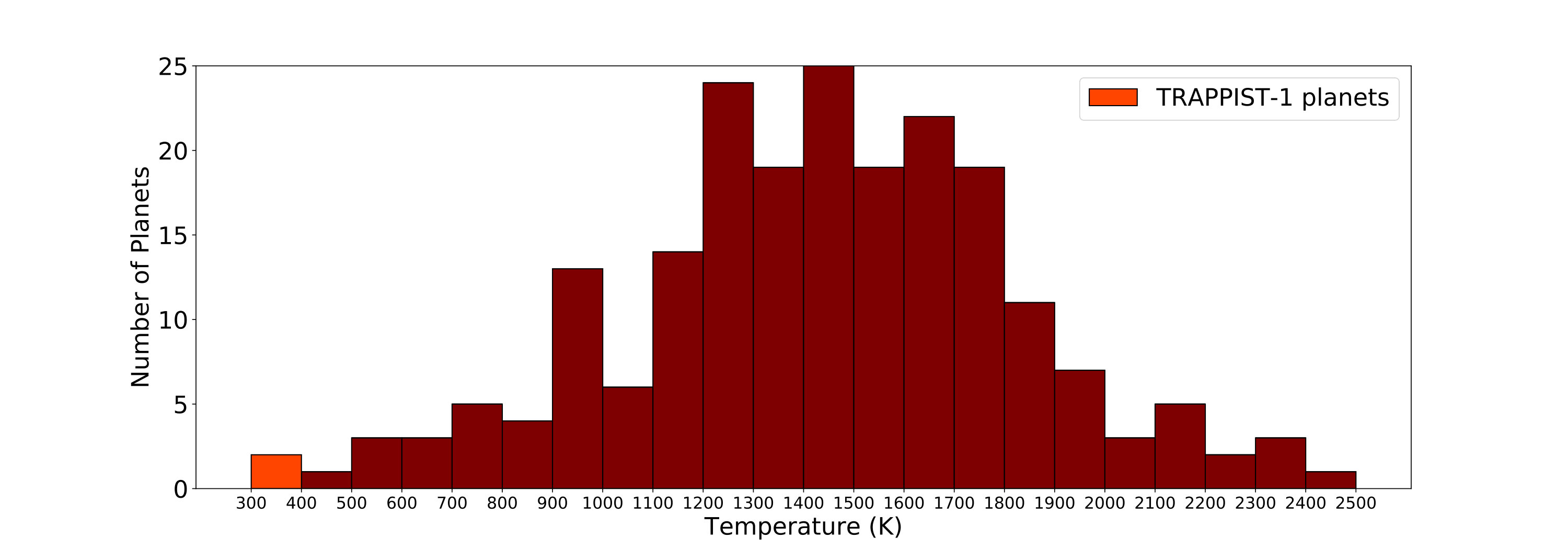 Figure 26