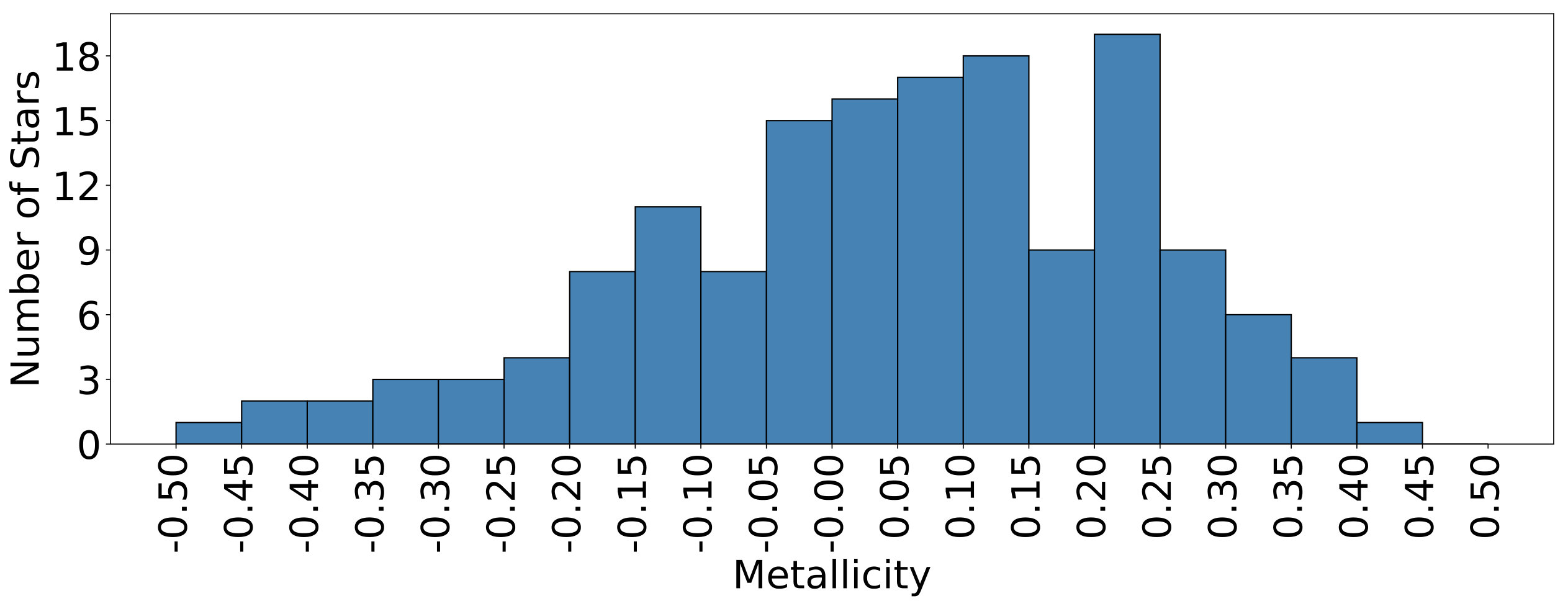 Figure 27