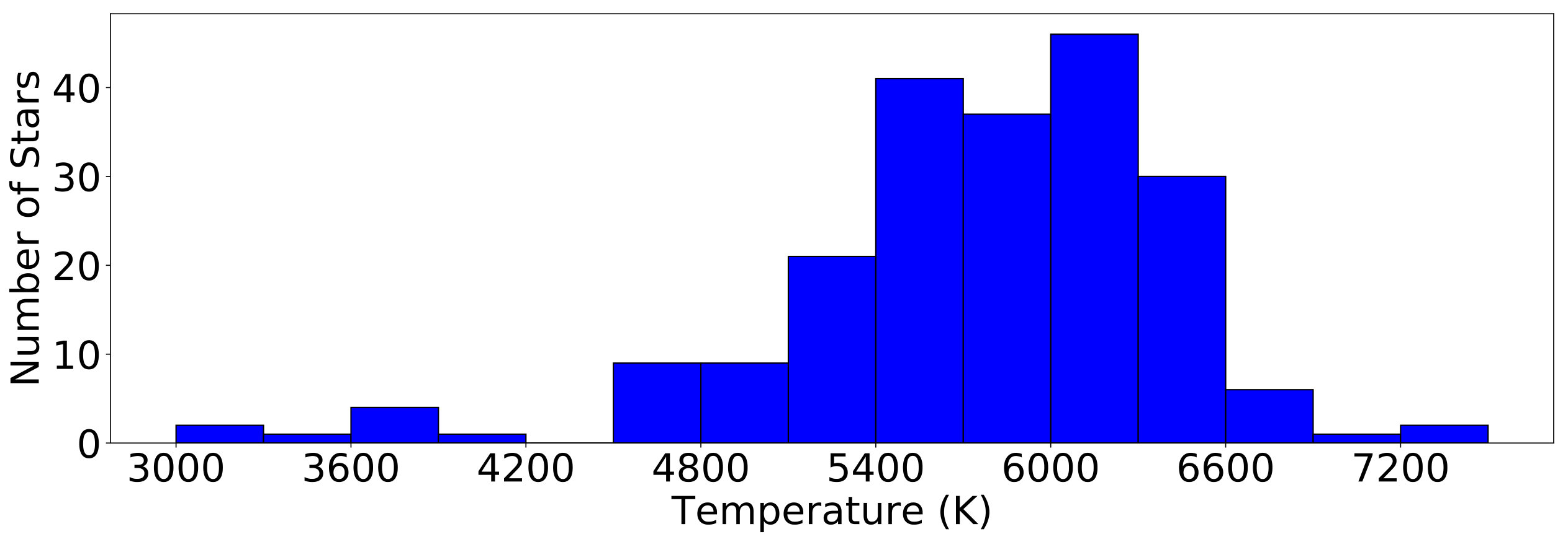 Figure 28