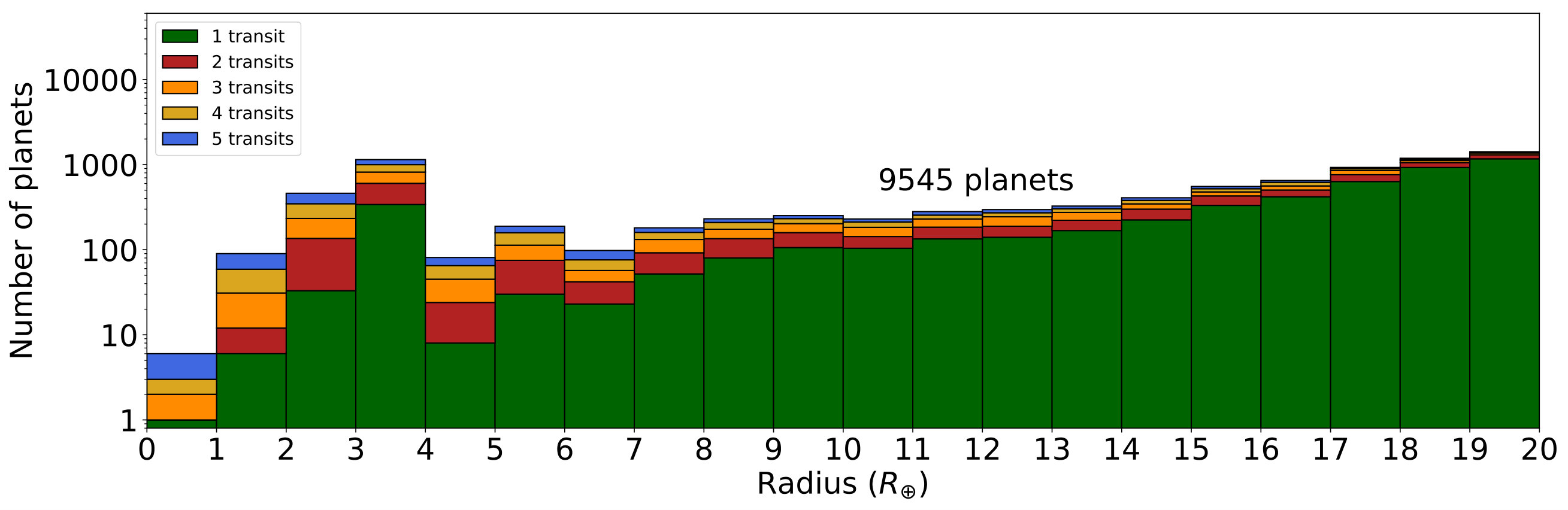 Figure 29
