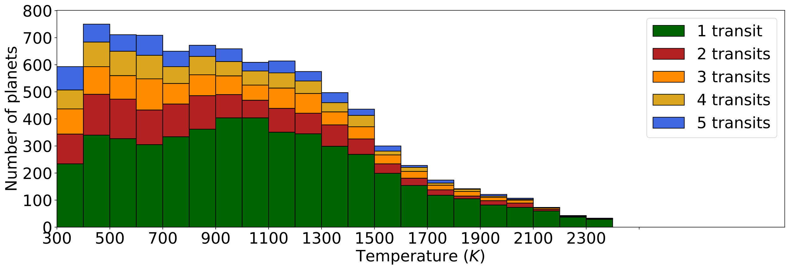Figure 30