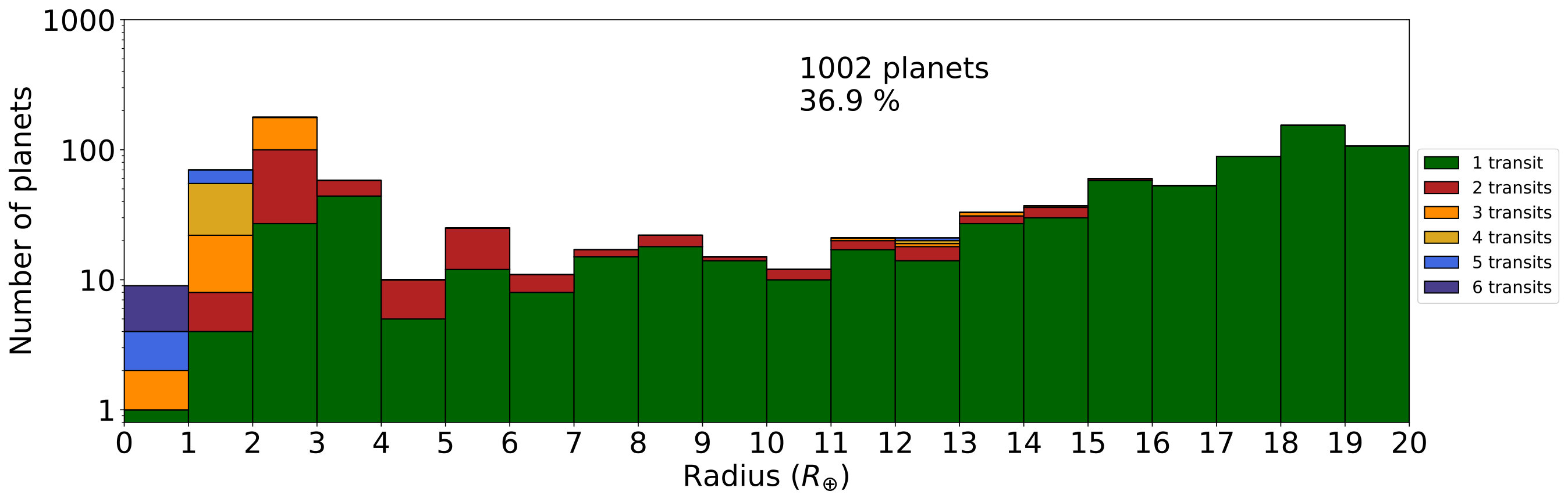 Figure 31